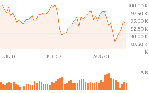 Emerging market equities near bear territory; declines led by China, Turkey