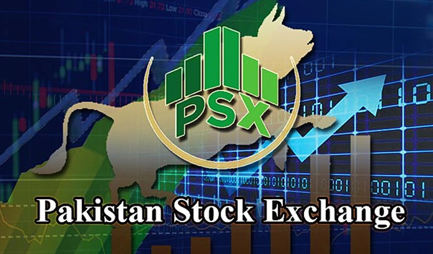 PSX further gains 701 points, closes at 58,899 points